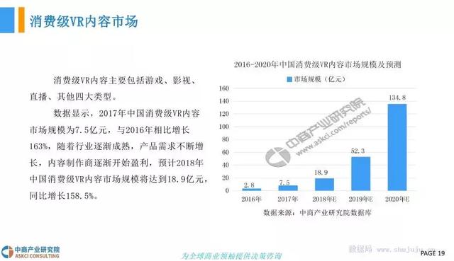 虚拟现实的含义最新信息与市场全览