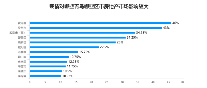 直播平台排行全面解读市场趋势