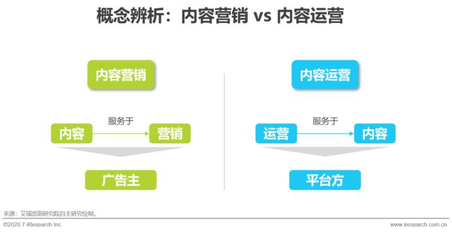 直播公司怎么运营最新版本