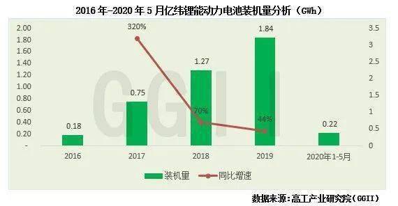 国内十大ar公司交集与合作