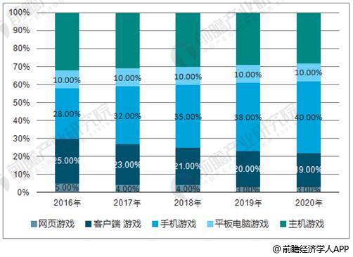 2024游戏排行榜前十名市场趋势