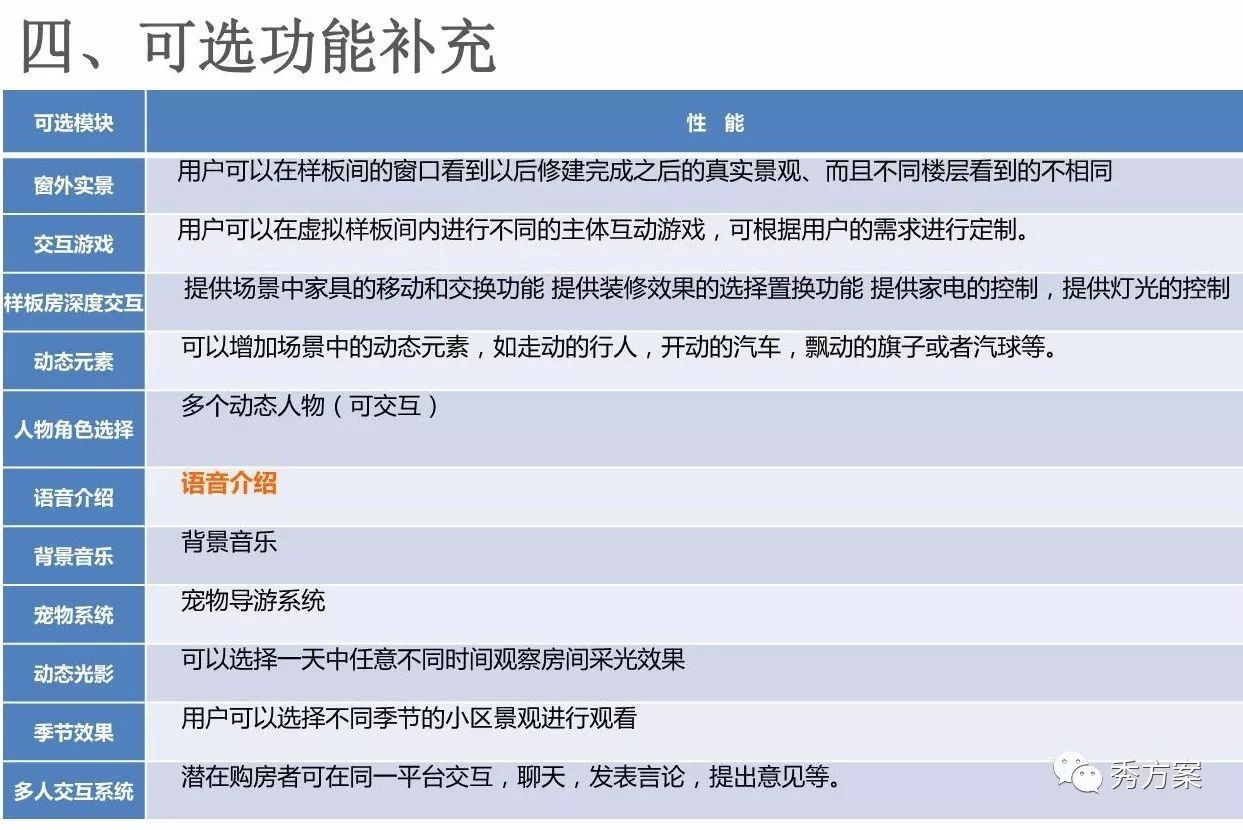 虚拟现实软件最新策略与真实体验