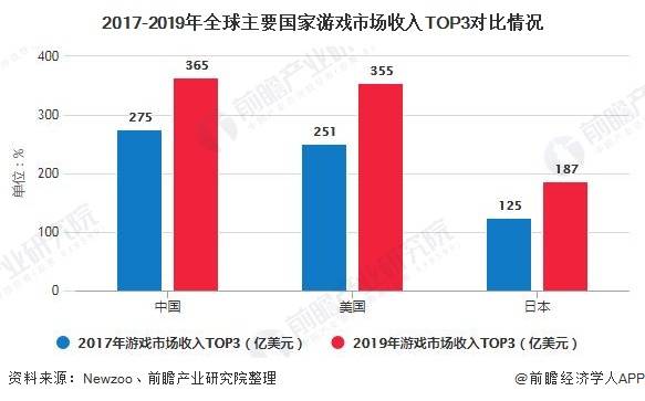 游戏培训未来发展趋势