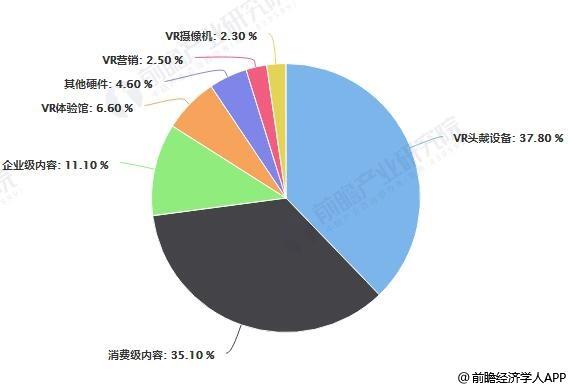 vr技术发展现状与未来趋势最新概览与全面解读