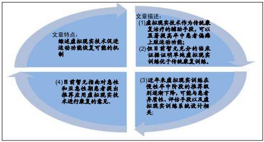 虚拟现实形成原理及应用最新版本