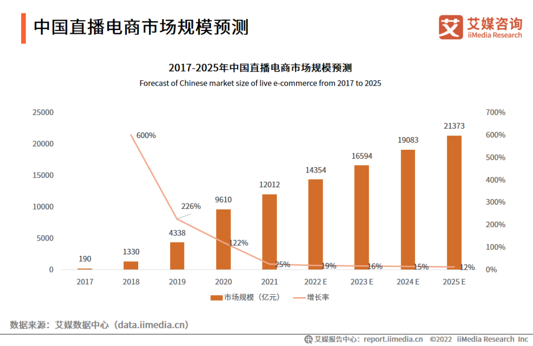 十大直播电商平台最新动态观察与解读