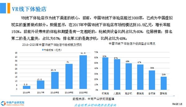 虚拟现实的应用实例及例子最新走势与趋势预测