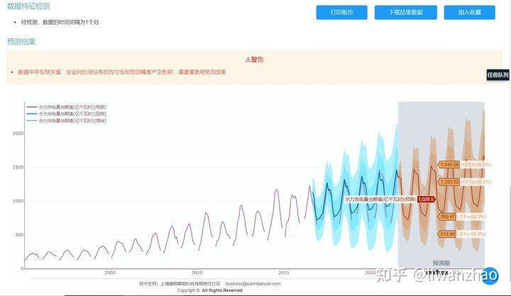 放置与召唤无限资源版最新走势与趋势预测