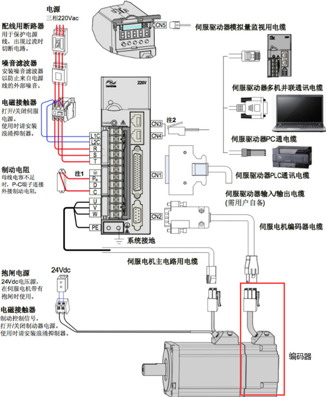 伺服电机与大堂项目有哪些关系