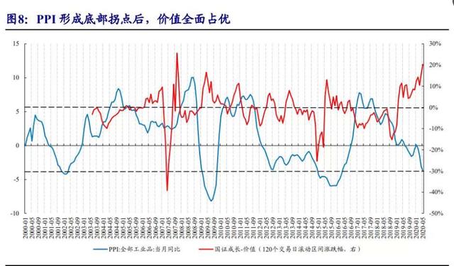 轮胎龙头股票