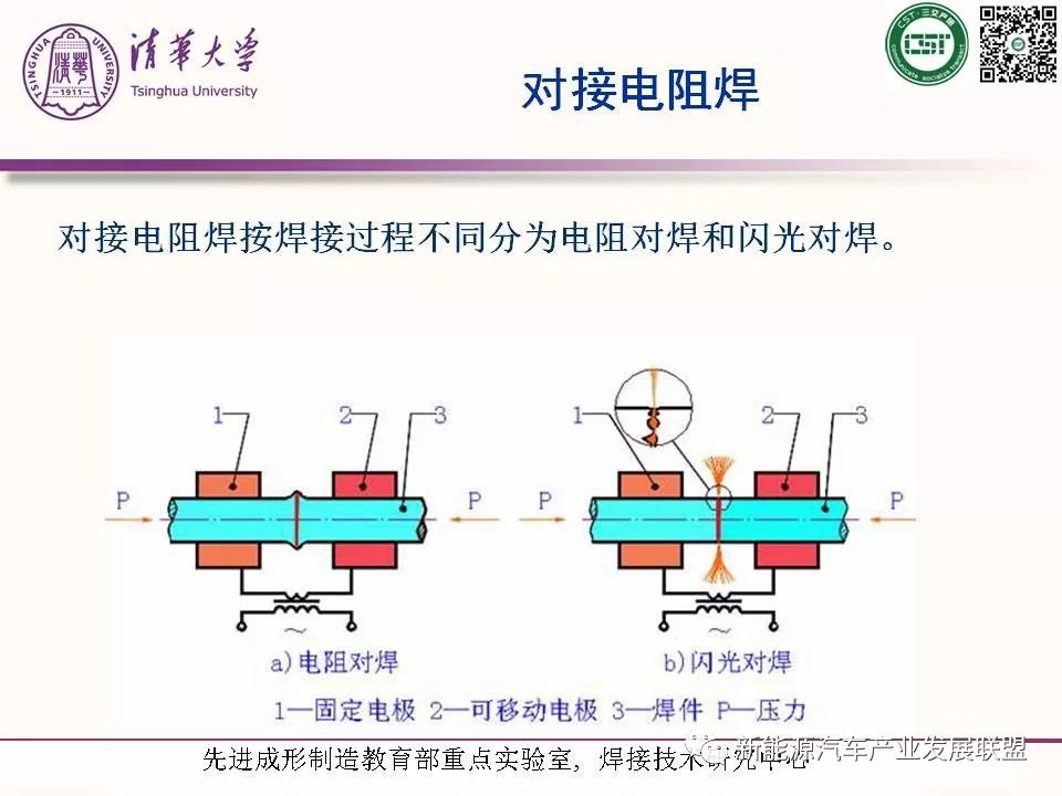 切割与其他焊接技术