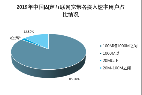 固定电话的