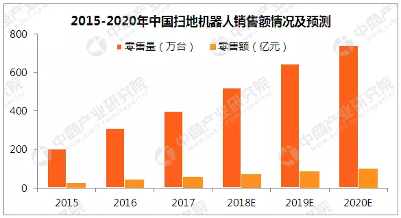 库存金属材料与人工智能方向课题研究