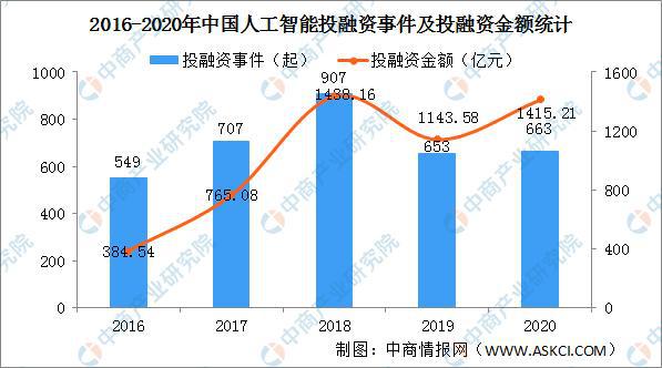 人工智能专业就业方向及前景大专生