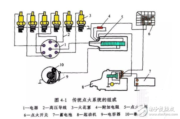 点火电源保险丝一装上去就爆了是什么原因