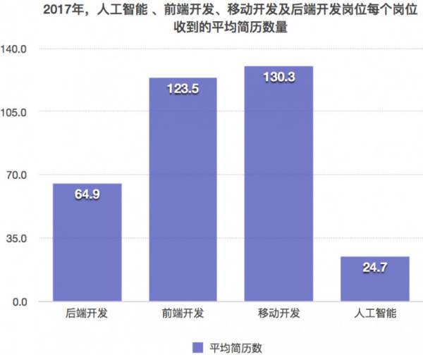 人工智能专业就业薪资如何