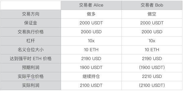 干湿温度计量程