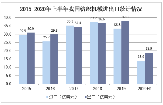 机械零部件加工行业未来前景