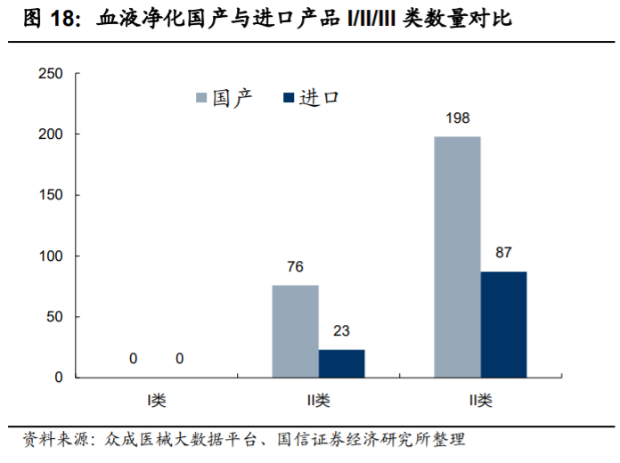 工程塑料聚砜