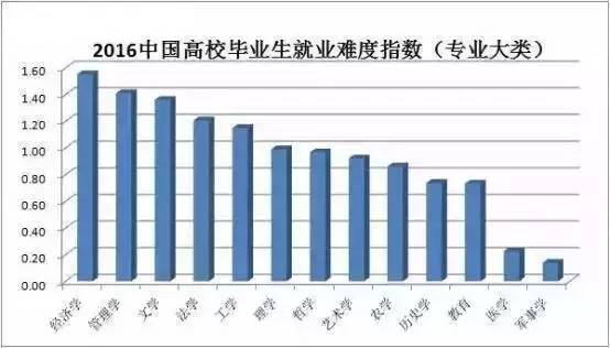 塑料制品与印刷技术专业好就业吗知乎