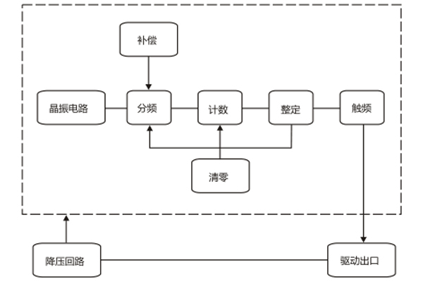 主令电器的定义是什么