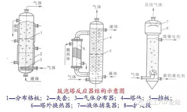 反应器应用