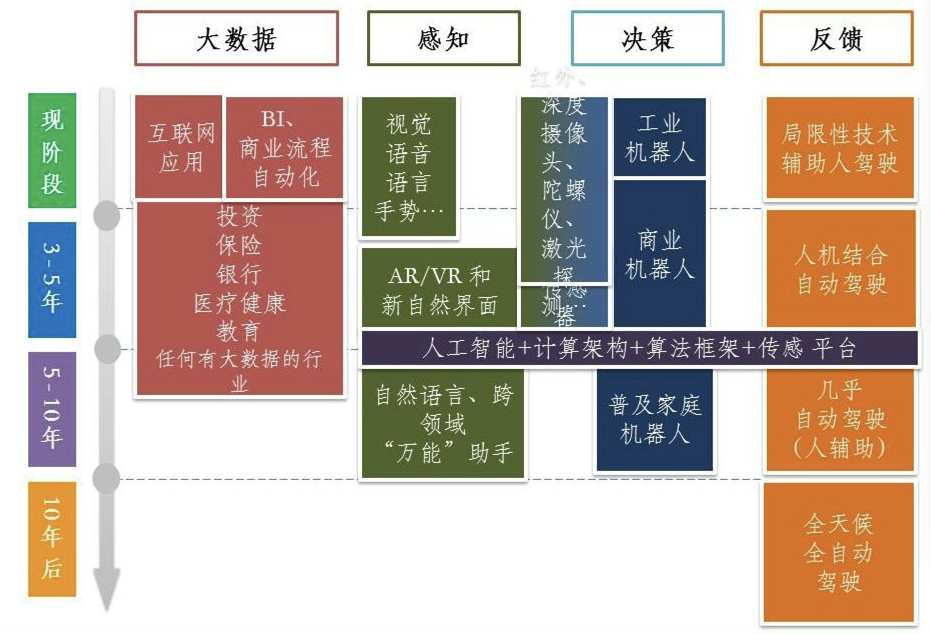 人工智能专业就业工资