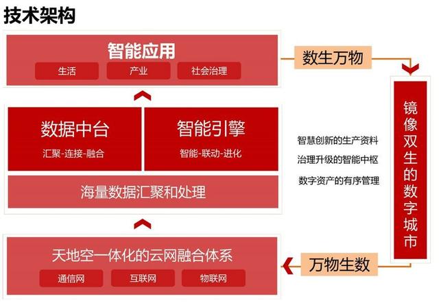 购物袋的新型材料