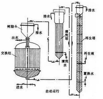 反应器的原理