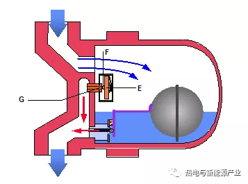 厨具套与盘式干燥机工作原理区别