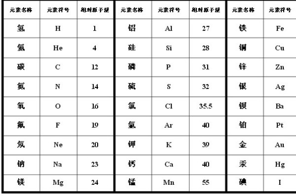 测定铟原子相对原子质量的是谁