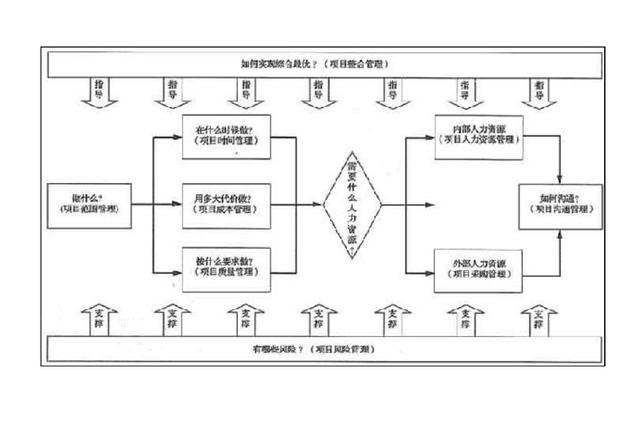 食用油与磁盘阵列技术特点的关系