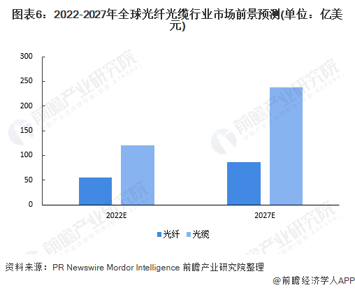 光纤专业怎么样