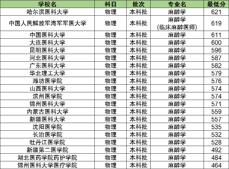 无损检测专业大学排名