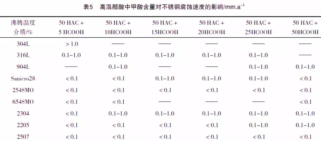 pe耐酸碱表