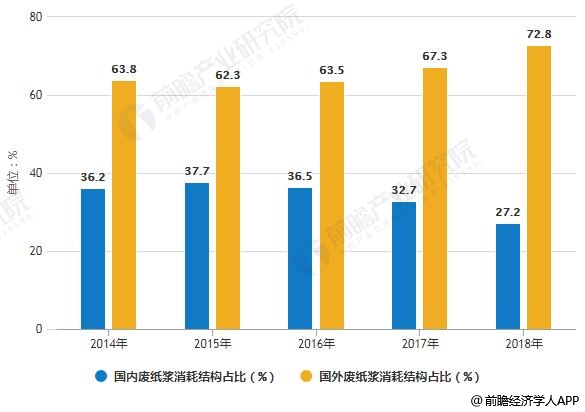 包装箱生意好做吗