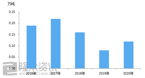 异戊二烯生产厂家