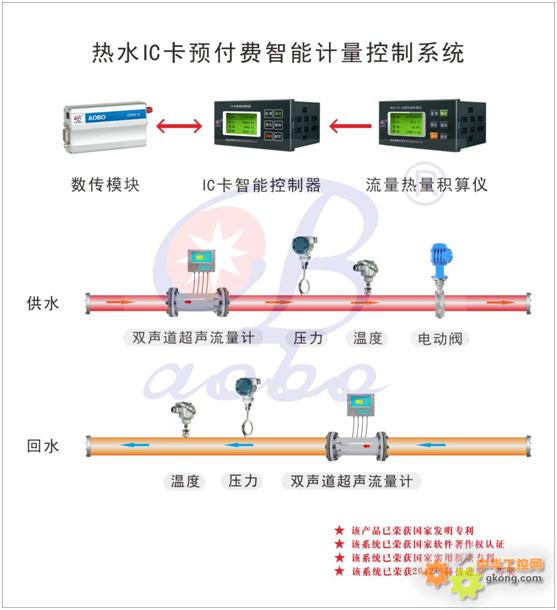 智能热量仪的解析