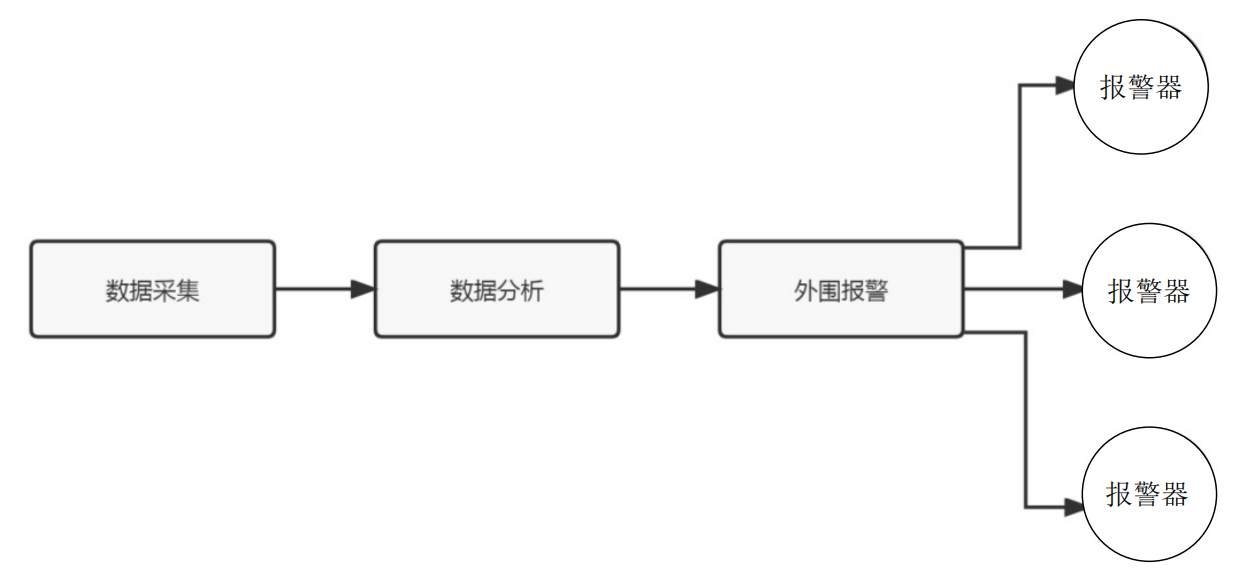 智能监控技术的应用与思考