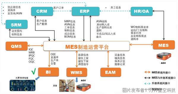 工艺配置，打造高效生产流程的关键要素