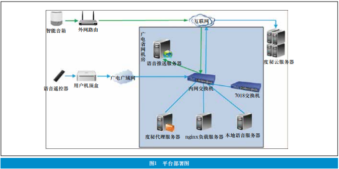 废弃广电机顶盒的再利用与创新应用