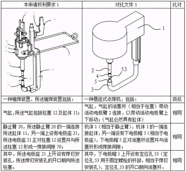 成套钓鱼玩具与化纤产品用途一样吗