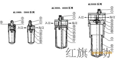 过滤器和过滤分离器区别