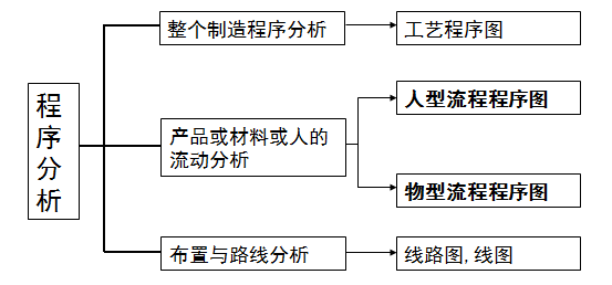 变速线的安装