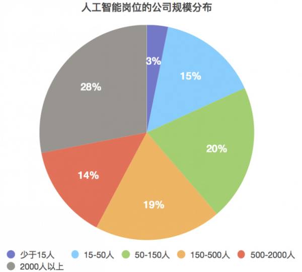 田野与人工智能专业真的好就业吗知乎文章