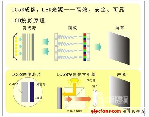 镜片模压工艺