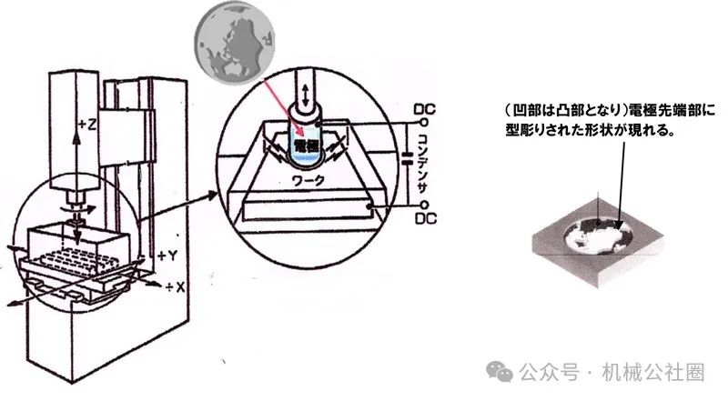 电火花线切割加工工件的原理