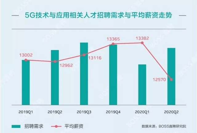 输配电专业就业方向