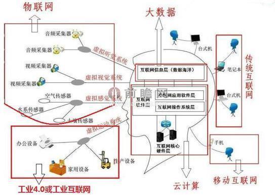 轴承与基于网络的存储技术，二者的关系及其在现代社会中的应用