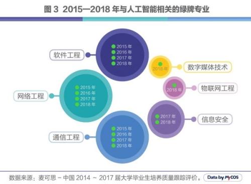 人工智能专业怎么样就业前景好吗